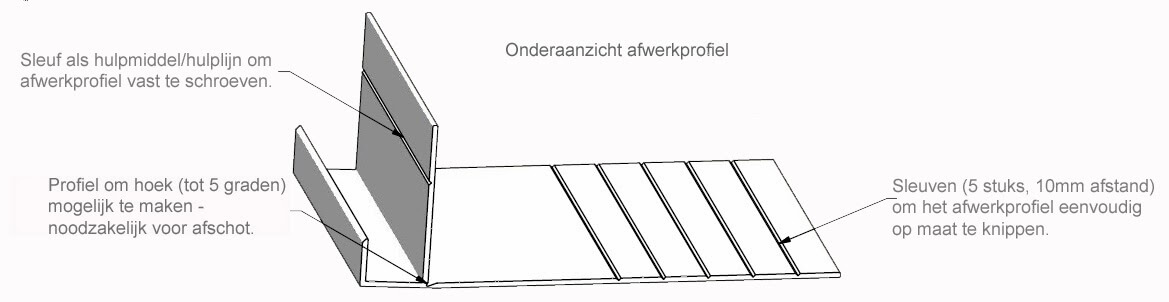 Nette afwerking met Kerb Top Trim afwerkprofiel