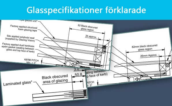 Glasspecifikationer förklarade